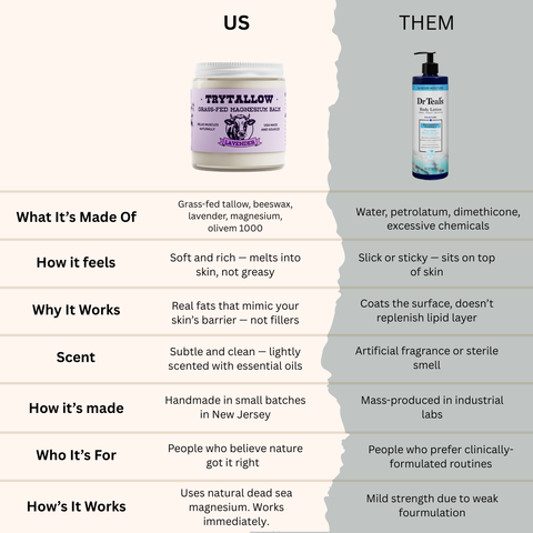 Magnesium Tallow Balm (4oz)