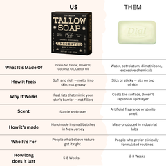 TryTallow Grass-fed Tallow Soap
